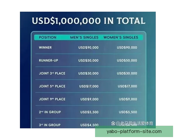 世界杯竞猜签到赢丰厚奖励 每日签到轻松得大奖 世界杯竞猜签到赢丰厚奖励 每日签到轻松得大奖