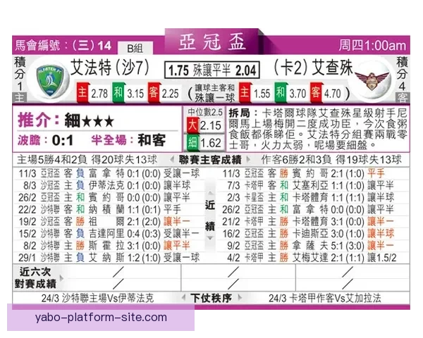 体育竞猜赔率解析与分析 助你轻松掌握投注技巧与风险控制